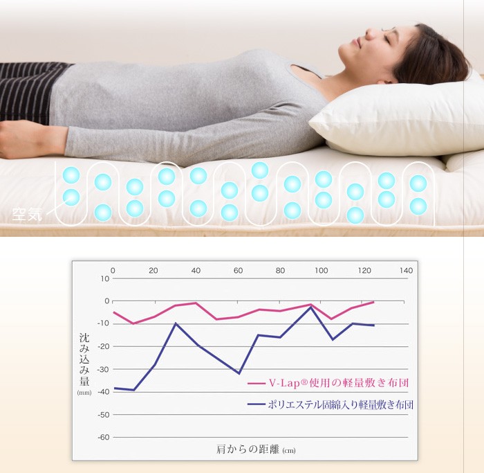 日本製 軽量敷布団 シングル テイジン teijin 敷き布団 敷布団