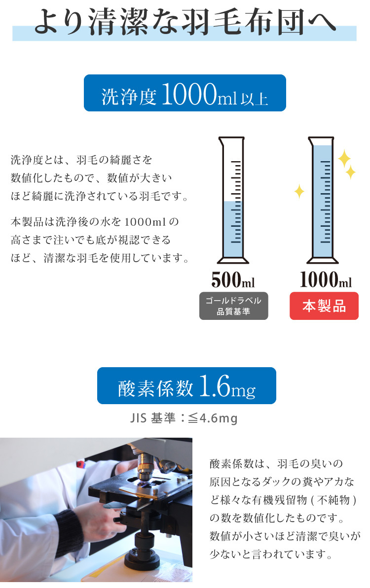 日本製 羽毛ふとん シングル 1.2kg 最高クラスプレミアムゴールドラベル ポーランド産ホワイトグースダウン 95% 440dp以上 立体キルト  抗菌 掛け布団 代引不可 : ik-g44010 : リコメン堂生活館 - 通販 - Yahoo!ショッピング