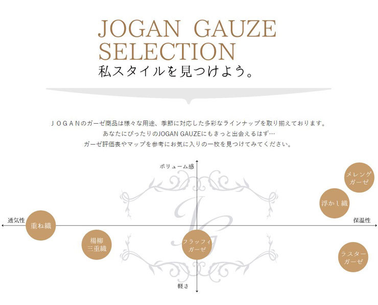 国産ガーゼケット 日本製 泉州産 ガーゼケット JOGAN GAUZE マルチ