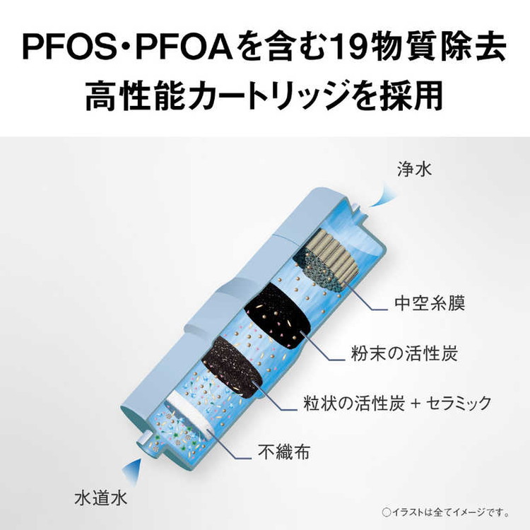 Panasonic パナソニック アルカリイオン整水器 据え置き型 コンパクト