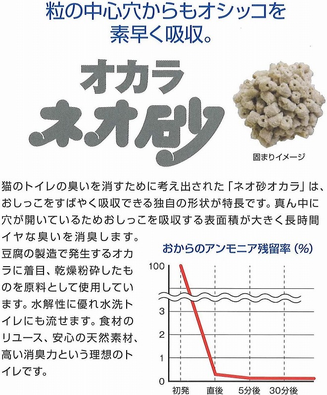 コーチョー 猫砂 ネオ砂 オカラ 6L 日本製 流せる 燃やせる 固まる 消臭 トイレに流せる ねこ砂 おから ねこトイレ トイレ用品 猫 猫用品  KOCHO :lp-5172100:リコメン堂生活館 - 通販 - Yahoo!ショッピング