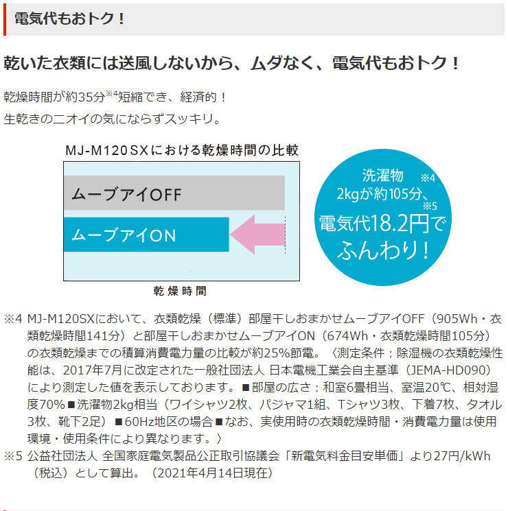 のめやす 三菱電機 便利 快適 リコメン堂 - 通販 - PayPayモール 衣類乾燥除湿機 MJ-M120SX-W コンプレッサー式 ムーブアイ搭載  サラリ清潔乾燥 多彩機能 ♥コンクリー - www.blaskogabyggd.is