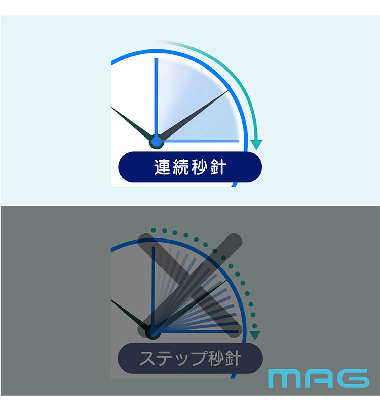 MAG マグ 掛け時計 壁掛け時計 Wi-Fiと接続 無線LAN アナログ時計 直径