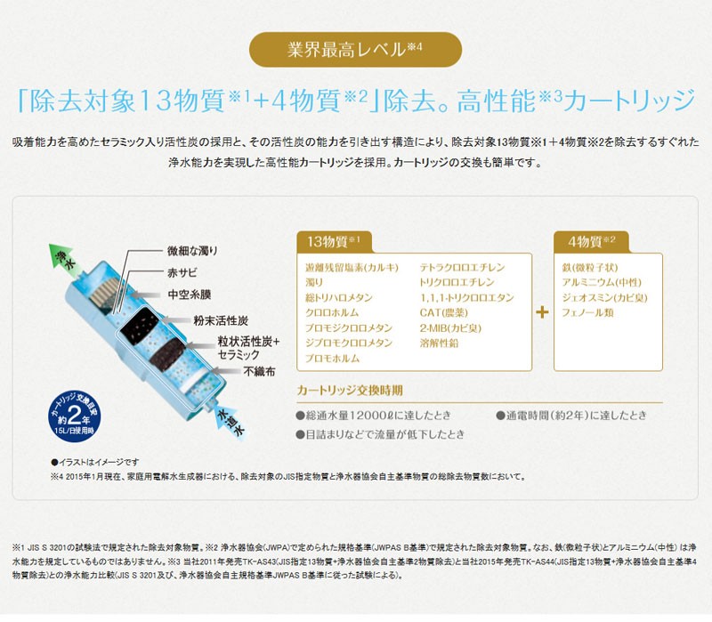 Panasonic（パナソニック） アルカリイオン整水器 浄水器 TK-AS44 2色