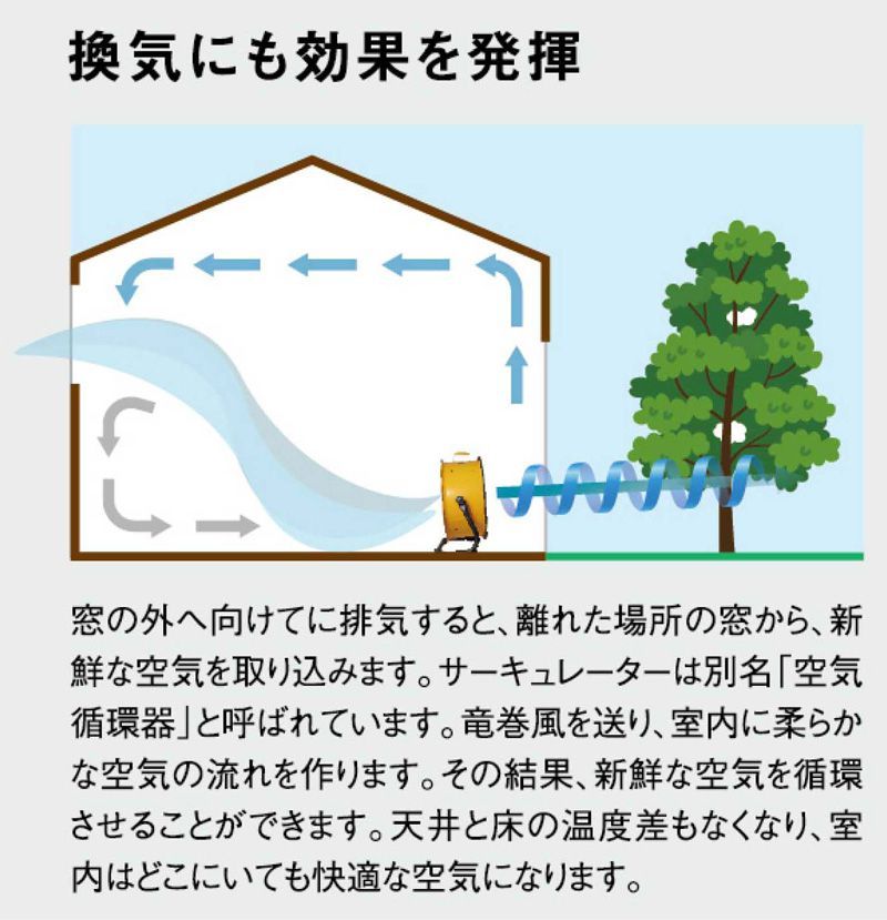 CAT サーキュレーター 工業扇風機 床置式 キャタピラー社 フロア CAT サーキュレーター 工業扇風機 床置式 キャタピラー社 フロア