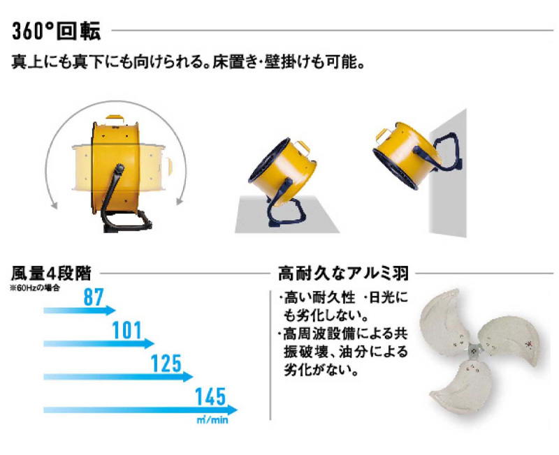 CAT サーキュレーター 工業扇風機 床置式 キャタピラー社 フロア CAT サーキュレーター 工業扇風機 床置式 キャタピラー社 フロア