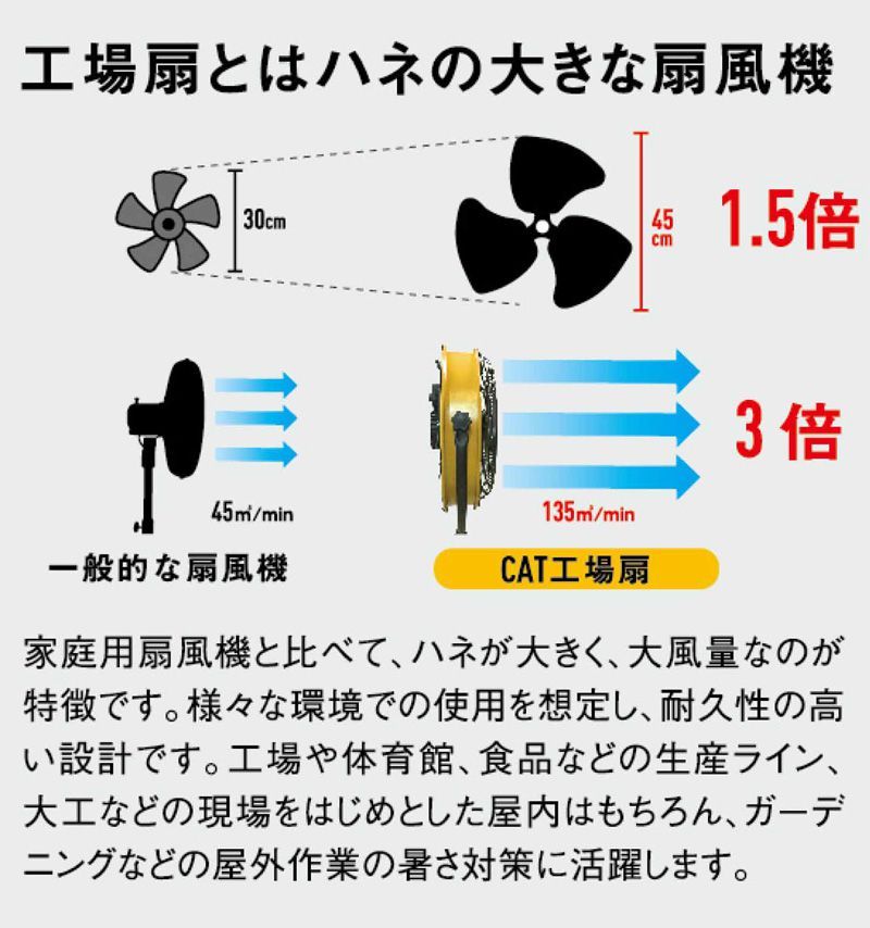 限定おまけ付き CAT 工場扇 サーキュレーター 工業扇風機 床置式