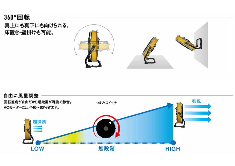 限定おまけ付き CAT 工場扇 サーキュレーター 工業扇風機 床置式