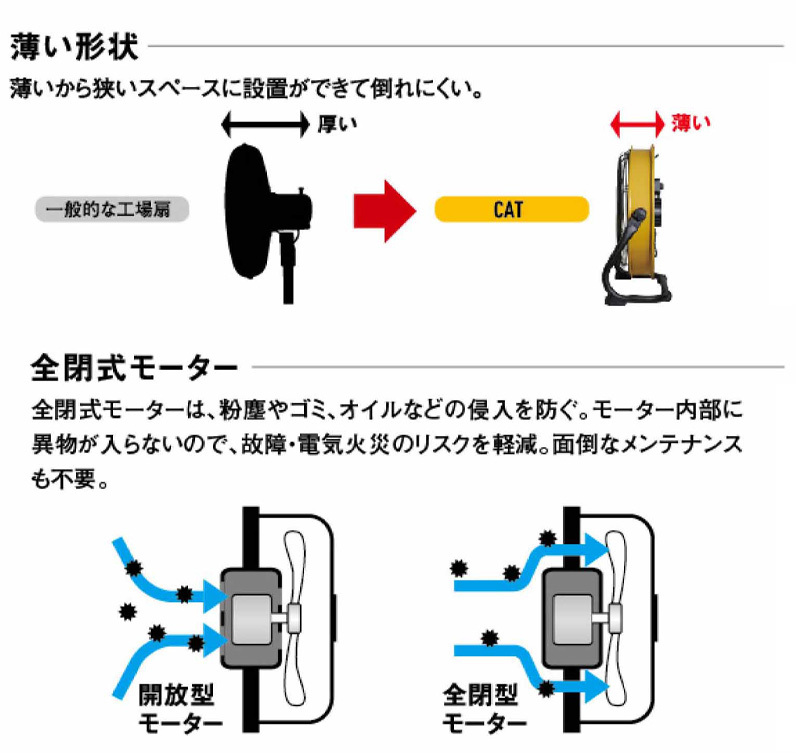 限定おまけ付き CAT 工場扇 サーキュレーター 工業扇風機 床置式