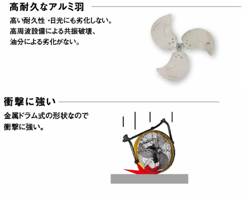 限定おまけ付き CAT 工場扇 サーキュレーター 工業扇風機 床置式