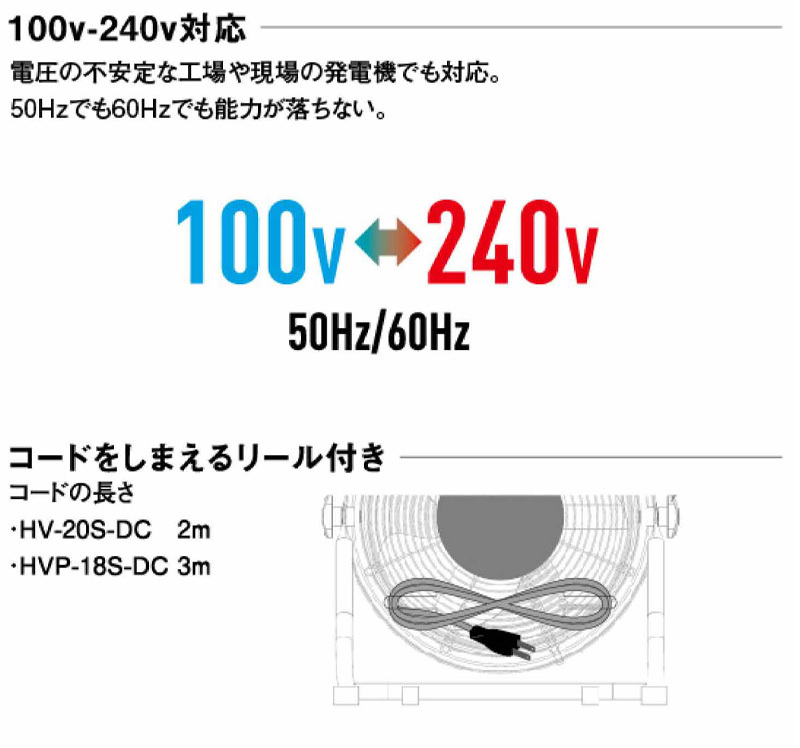 限定おまけ付き CAT 工場扇 サーキュレーター 工業扇風機 床置式