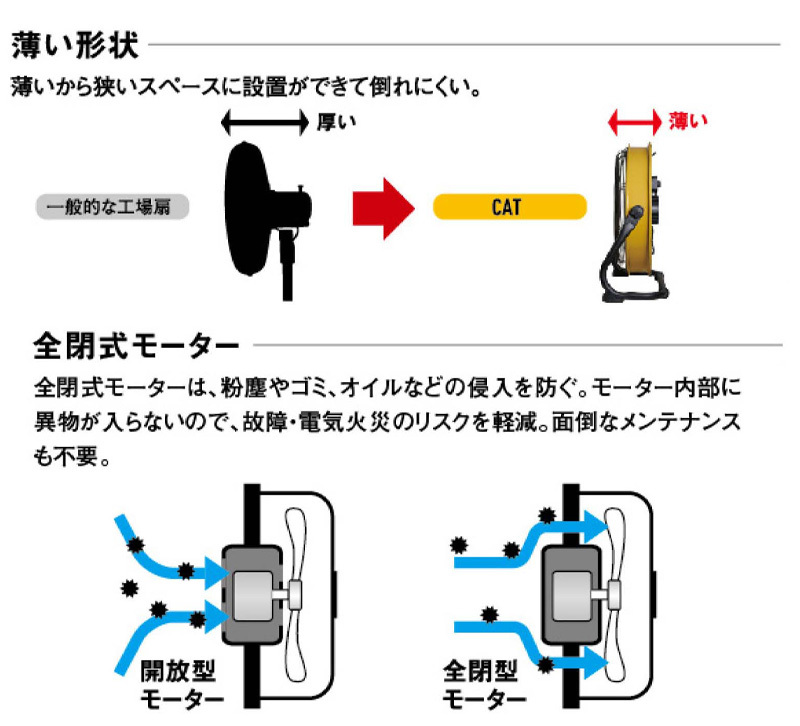 CAT 工場扇 サーキュレーター 工業扇風機 床置式 キャタピラー社