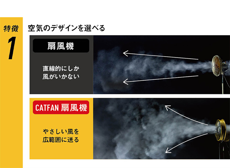CATERPILLAR キャタピラー 工場扇 35cm 14インチ フロアーファン CATERPILLAR キャタピラー 工場扇 35cm 14インチ フロアーファン