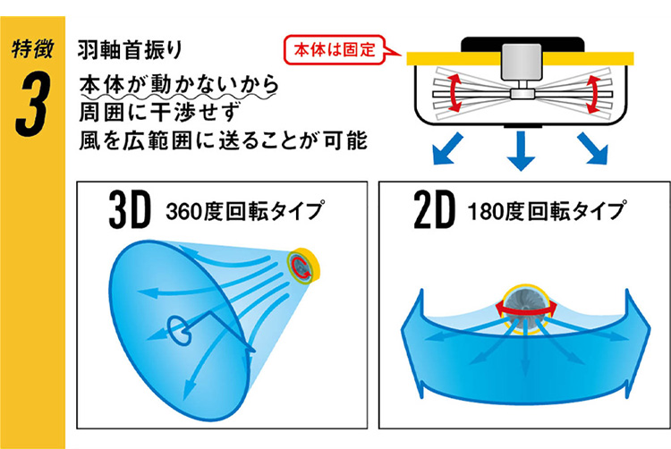 CATERPILLAR キャタピラー 工場扇 35cm 14インチ フロアーファン 羽根