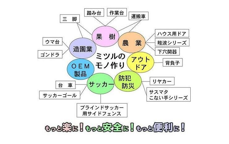 ハシゴ用アタッチメント 雨どい用 リリーフ 日本製 1個箱入り 畑 軽