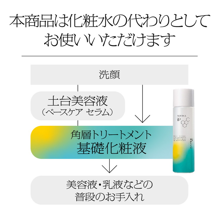 うるおい続く 角層トリートメント 基礎化粧液 ソフィーナiP