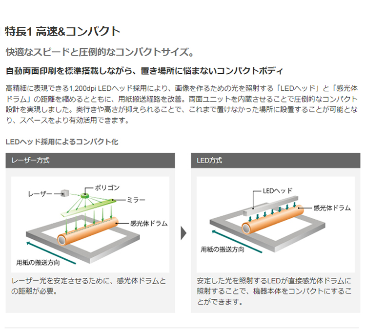 リコー RICOH A4モノクロプリンター P 501 レーザープリンタ オフィス