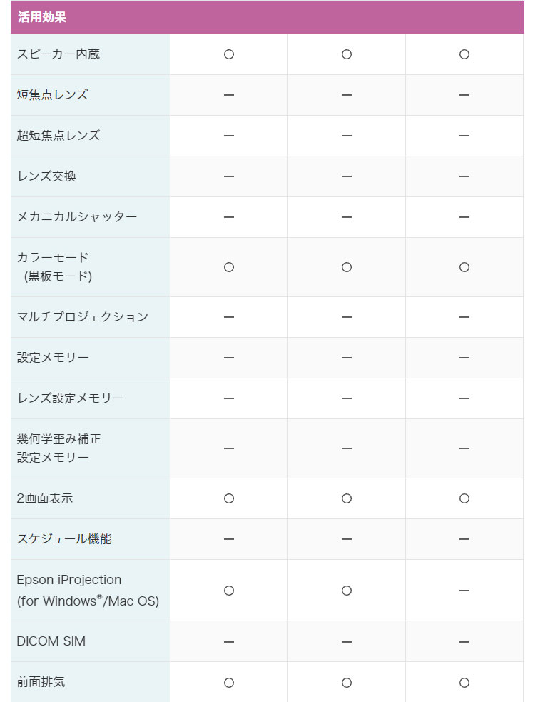 エプソン ビジネスプロジェクター ベーシックモデル EB-X06 XGA エプソン ビジネスプロジェクター ベーシックモデル EB-X06 XGA