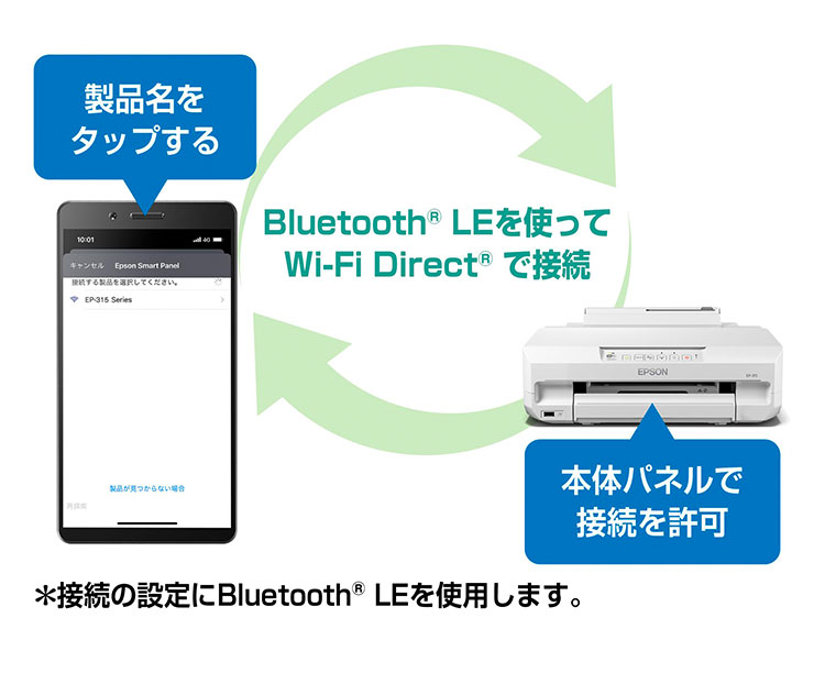 プリンター エプソン EPSON A4インクジェットプリンター EP-315