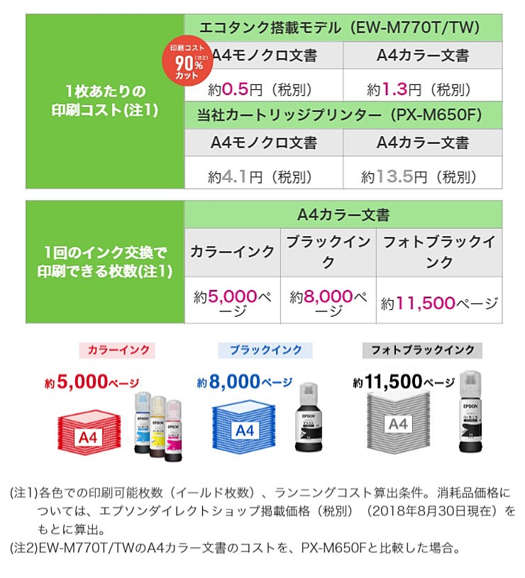 エプソン Epson エコタンク 大容量インクタンク搭載 Ew M770tw ホワイト プリンター 白黒 カラー コピー インクジェット プリンター スキャナー リコメン堂 通販 Paypayモール