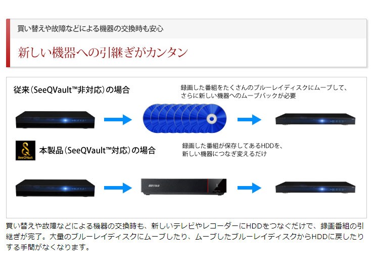 国産NEW バッファロー 外付けハードディスク HDD 4TB USB3.1 HDV-SQ4