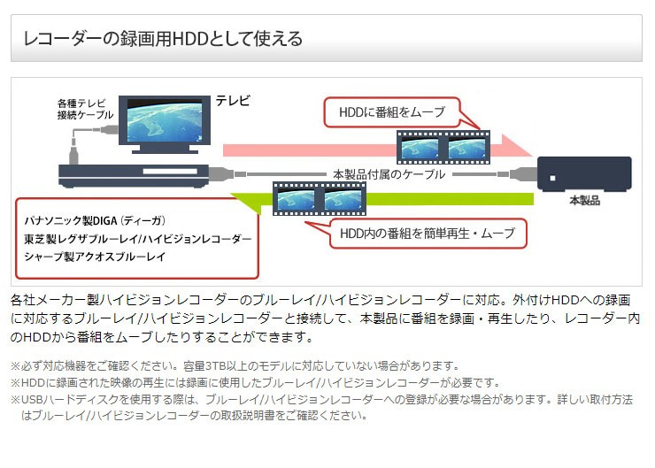 国産NEW バッファロー 外付けハードディスク HDD 4TB USB3.1 HDV-SQ4