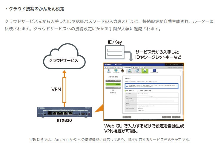 ヤマハ ギガアクセスVPNルーター RTX830 : os-rtx830z : リコメン堂