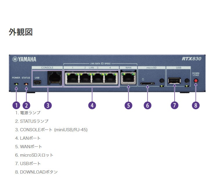 待望 ぽちょん堂本店ヤマハ ギガアクセスVPNルーター RTX830 lambda-mdl.de