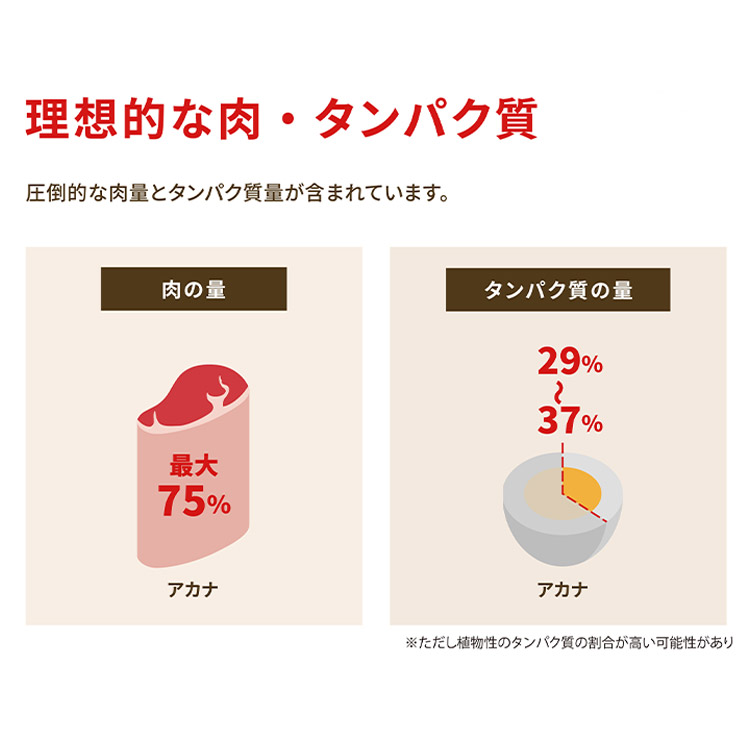 2個セット アカナ シニアレシピ 2kg x2 4kg ドライフード ドッグフード