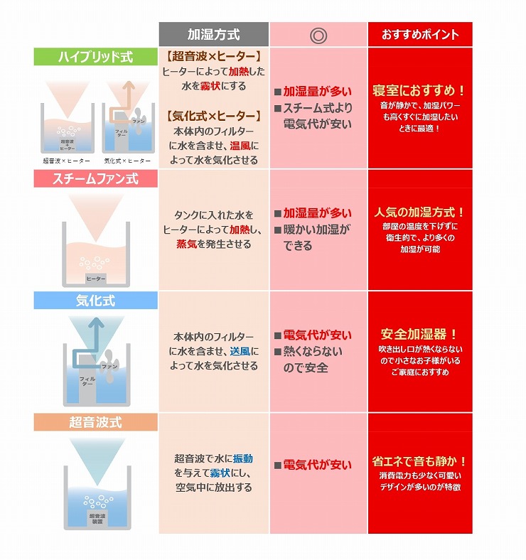 スリーアップ スチーム加湿器 加熱式 ヴォルク Volk 3L ホワイト ST