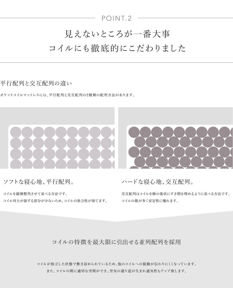 マットレス 高反発 シングル 厚さ25cm コイル512個 ポケットコイル