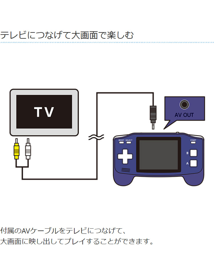 ゲームコンピュータ ポータブルプレイコンピューターADV ゲーム互換機 ゲーム機 GBA互換機