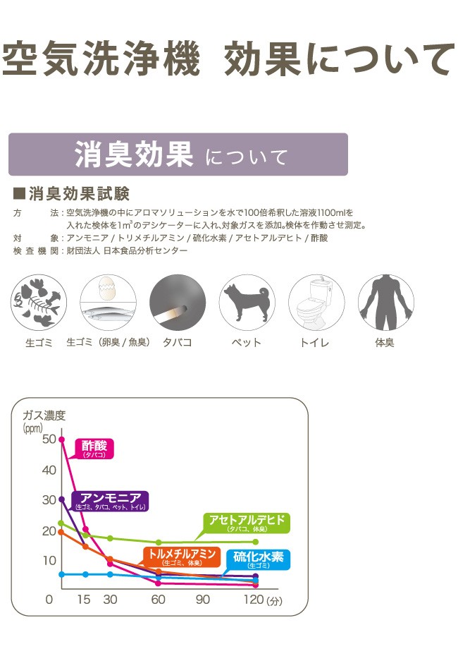 空気洗浄機 セルバ L 4色 アロマ空気清浄機 アロマディフューザー 木目