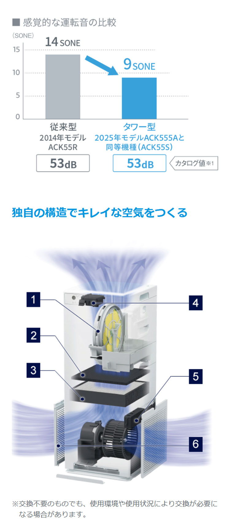 ダイキン 加湿空気清浄機 空気清浄機 25畳 加湿ストリーマ ACK555A-W