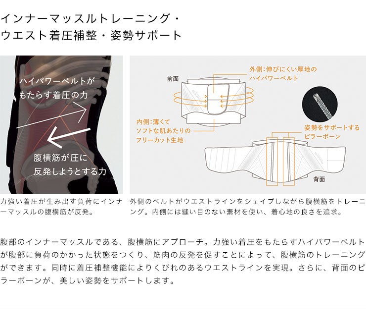 SIXPAD（シックスパッド） MTG トレーニングスーツ ウェスト S M L LL