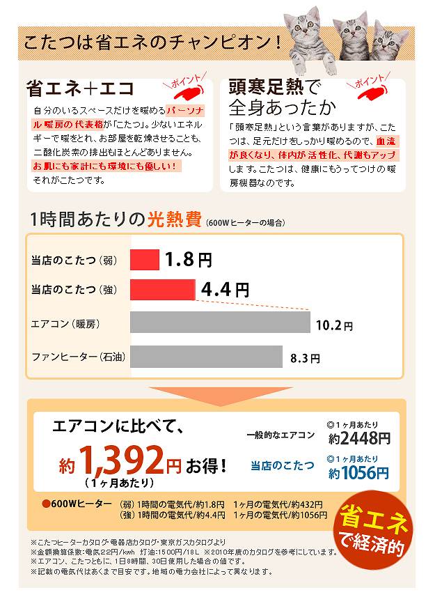 豊富な人気 ミッドセンチュリーこたつ 80×80cm+国産こたつ布団 2点