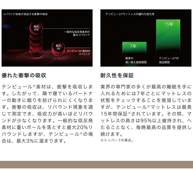 テンピュール 枕 オリジナルネックピロー Mサイズ エルゴノミック 新