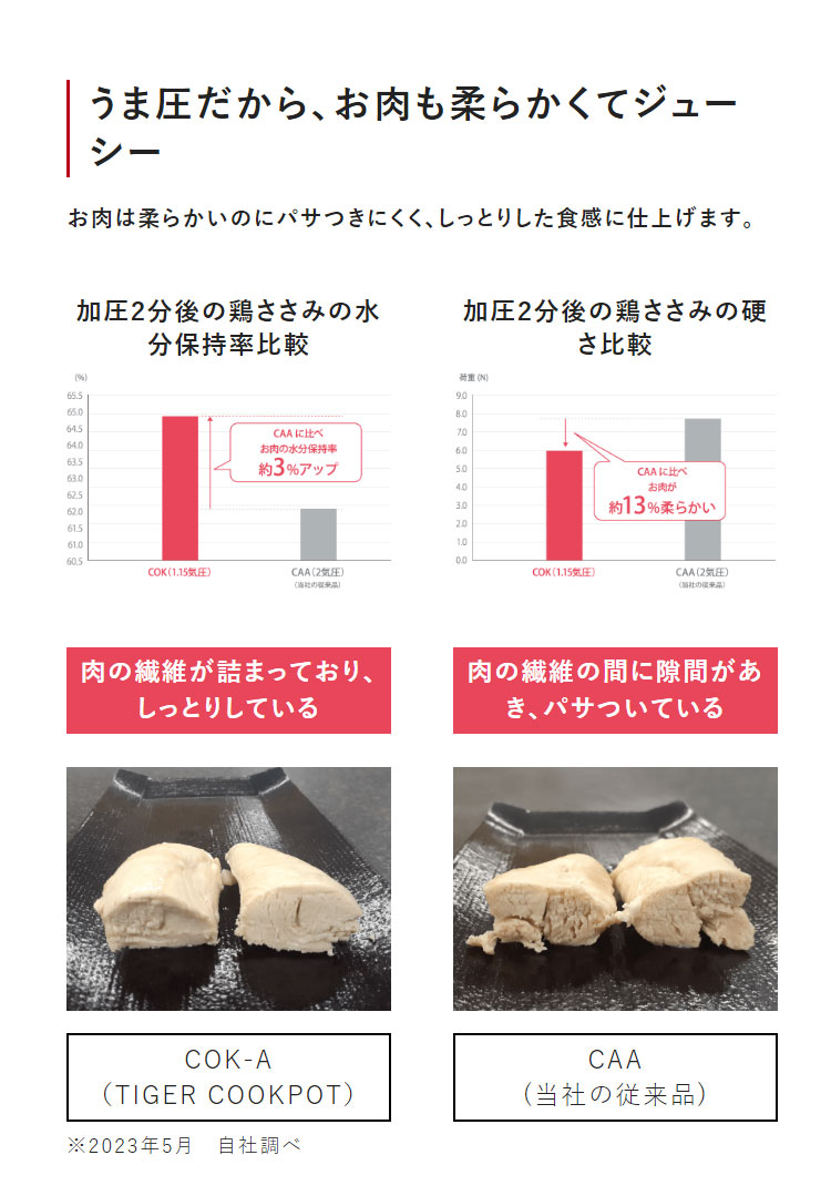 タイガー 電気圧力鍋 TIGER COOKPOT タイガークックポット タイガー 電気圧力鍋 TIGER COOKPOT タイガークックポット
