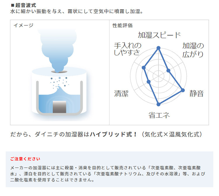オフィスに▢ ダイニチ ハイブリッド式加湿器 HD-700F-W プレハブ洋室