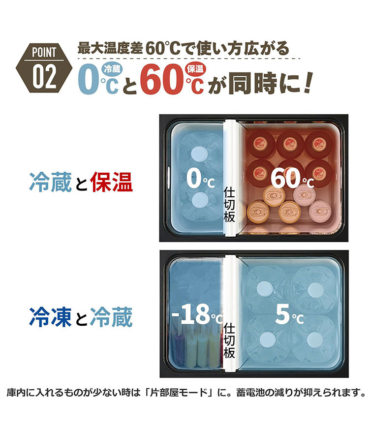HiKOKI 冷温庫 バッテリー2個 バッテリーチャージャー 付属品付￼き バッテリー2個プレゼント 合計3個付き コードレス冷温庫 25L 25