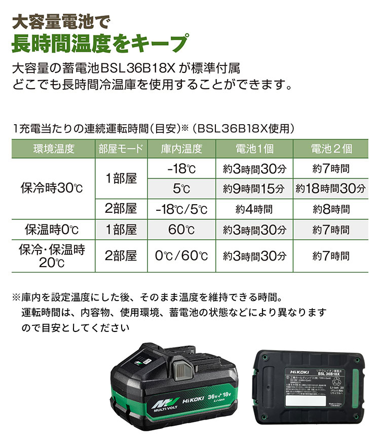 バッテリー2個プレゼント 合計3個付き コードレス冷温庫 25L 25