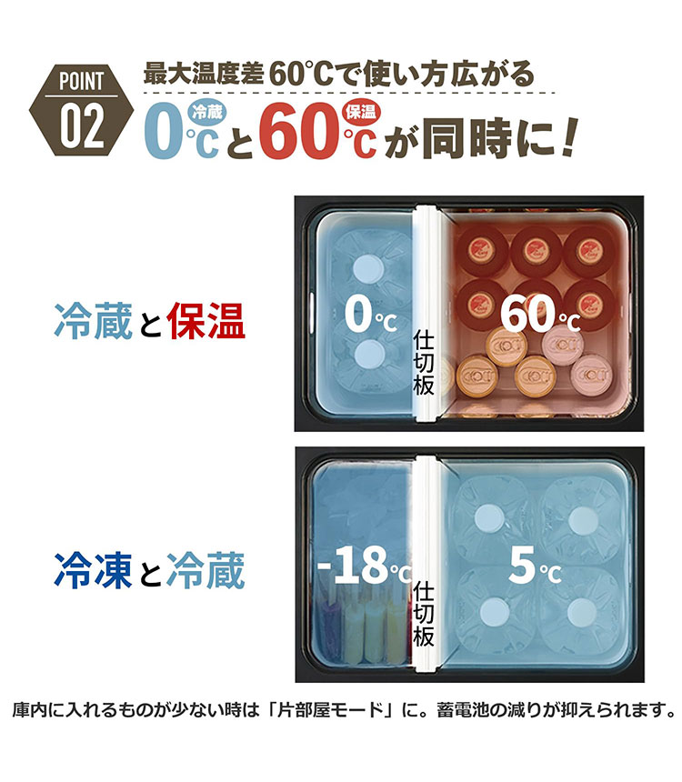 バッテリー2個プレゼント 合計3個付き コードレス冷温庫 25L 25