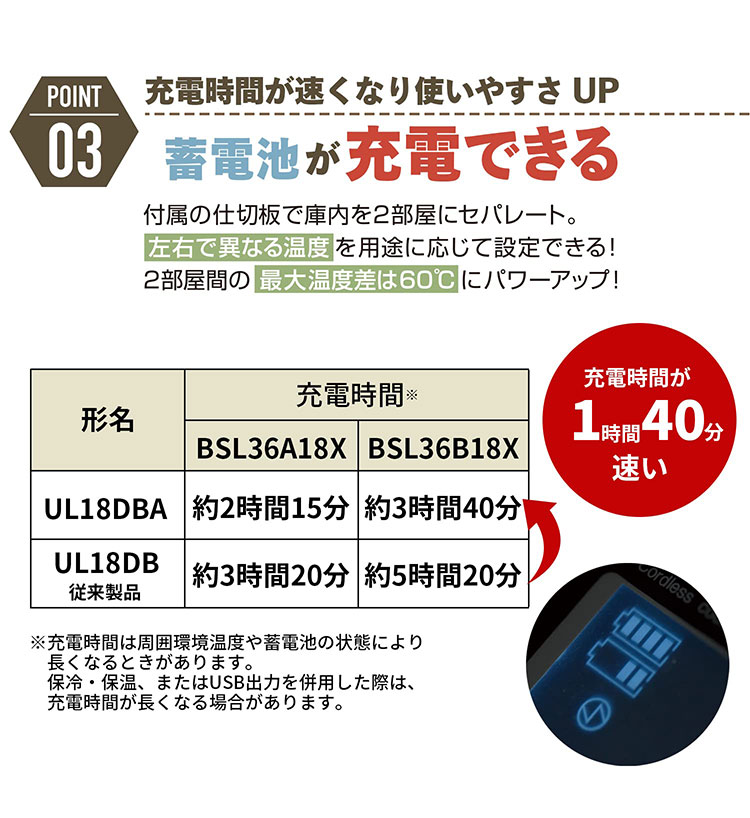 バッテリー2個プレゼント 合計3個付き コードレス冷温庫 25L 25