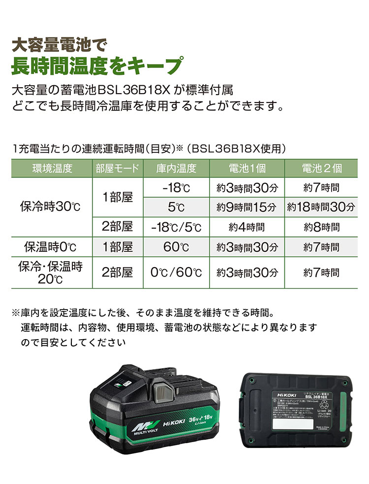 バッテリー2個プレゼント 合計3個付き コードレス冷温庫 25L 25