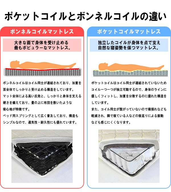 日本製 ヘッドレス フロアベッド 低反発ウレタン入り ボンネルコイル セミダブル ベッドフレーム 脚付き マットレス 代引不可