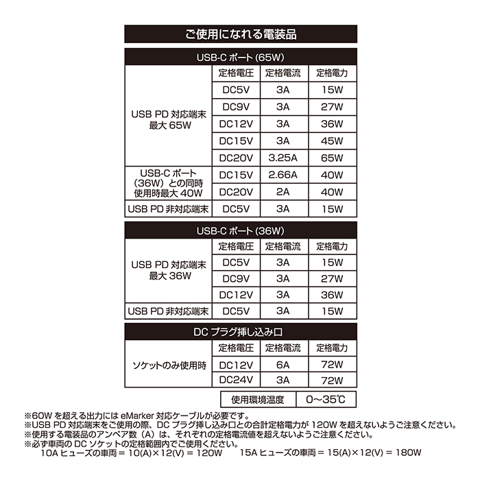 カシムラ ダイレクトタイプ増設ソケット DCx1 USB TYPE-Cx2 PD65W KX
