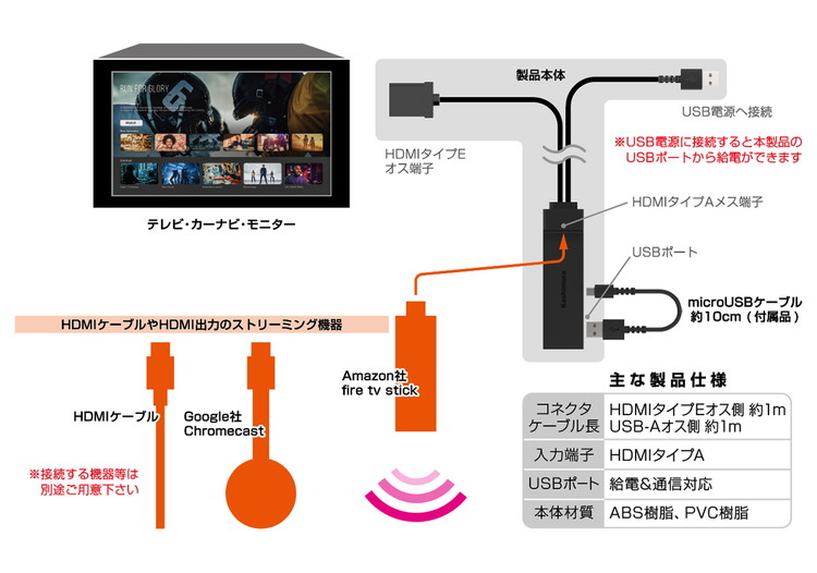 カシムラ fire tv stick対応 HDMIタイプA→タイプE変換ケーブル USB1