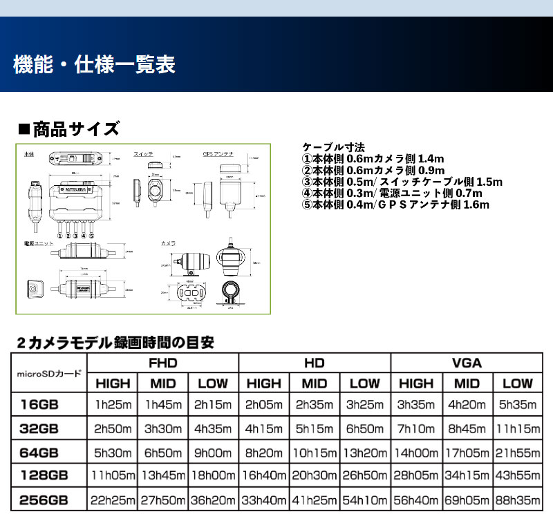 ミツバサンコーワ 2輪用ドライブレコーダー EDR-22G SDカード付 前後2