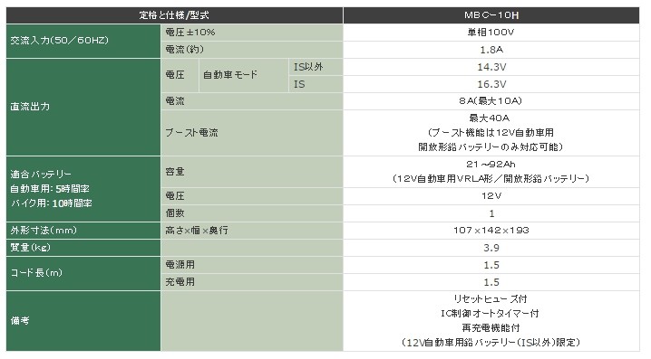 再販 Gs Yuasa ジーエスユアサ 自動車 12v バッテリー小型充電器 Mbc 10h 別注モデル Lwpaysages Fr