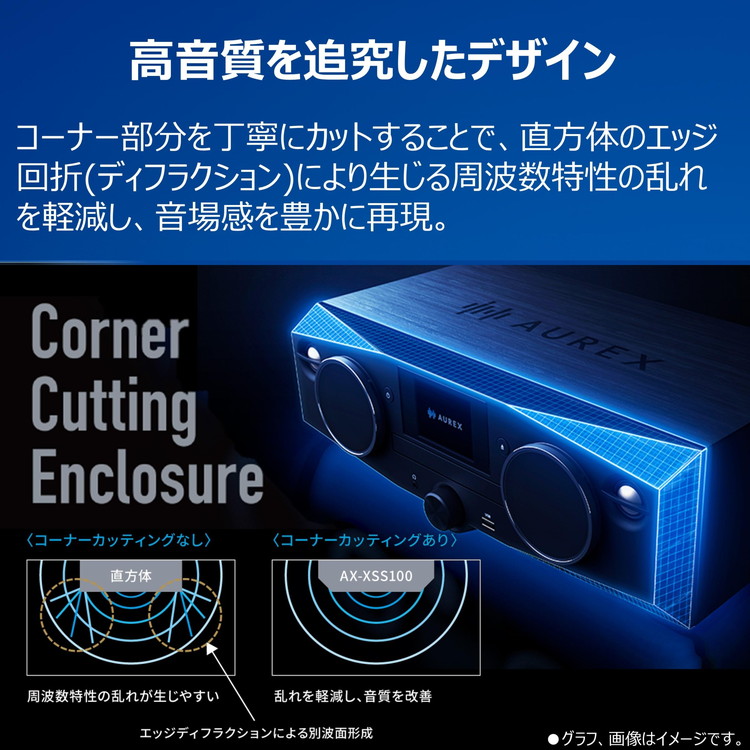 東芝 CD/FMワイヤレススピーカーシステム AX-XSS100 K ブラック